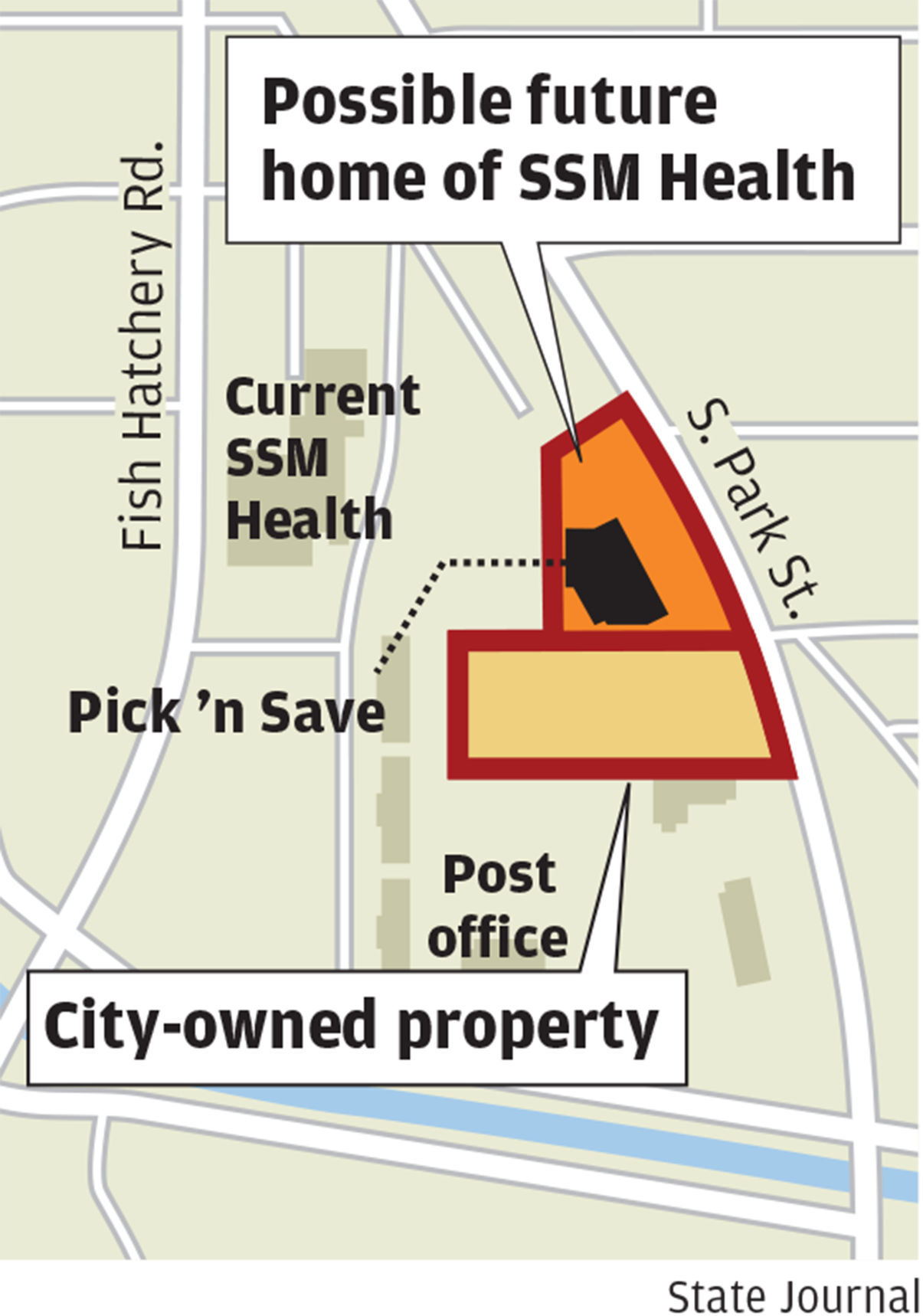 Proposed development